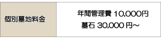 個別墓地料金