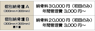個別供養壇料金